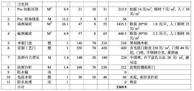 8大類家庭裝修預(yù)算明細表，從項目到基礎(chǔ)報價都可參考