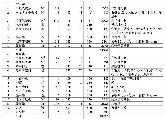 8大類家庭裝修預(yù)算明細表，從項目到基礎(chǔ)報價都可參考