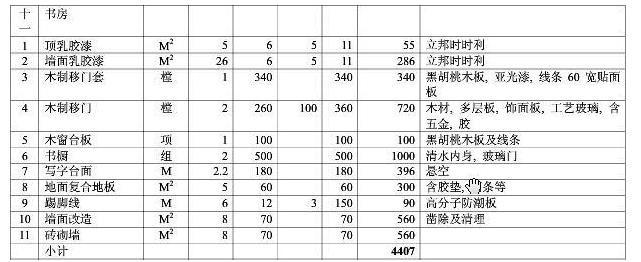 8大類家庭裝修預(yù)算明細表，從項目到基礎(chǔ)報價都可參考