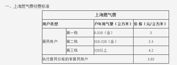 熱水循環(huán)系統(tǒng)很費(fèi)氣嗎？讓我們看看大家都怎么說吧？