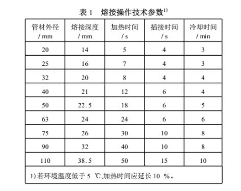 ppr熱熔歪了會(huì)不會(huì)漏水？切開熱熔部位讓你全面了解！