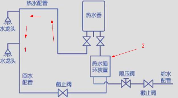 這張ppr熱水回水管走法圖，簡單標注后，瞬間知曉原理!