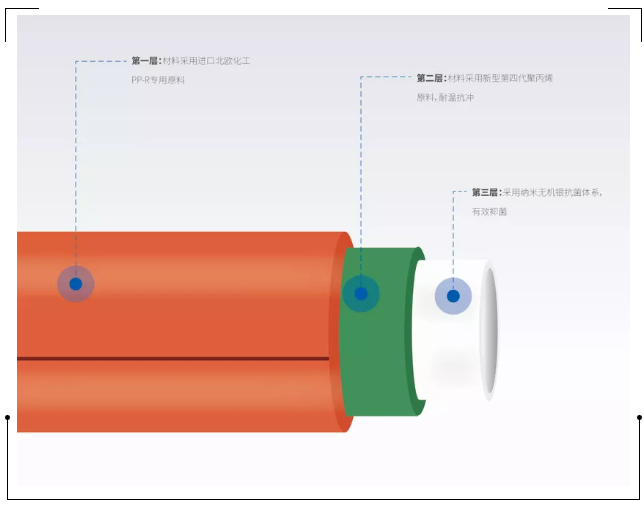 龍勝管登錄cctv央視，為更多消費(fèi)者提供優(yōu)質(zhì)高端管道產(chǎn)品