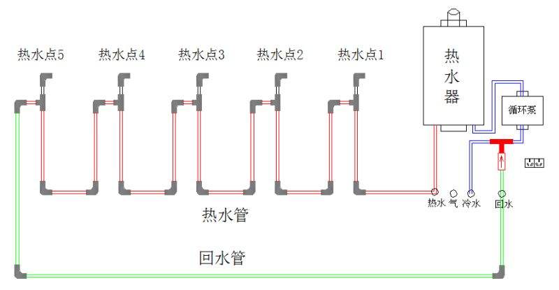 家裝熱水管是不是全部都是相通的？附圖說明