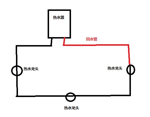 回水管有幾種接法圖？按照2種方式進(jìn)行分類