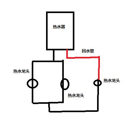 回水管有幾種接法圖？按照2種方式進(jìn)行分類