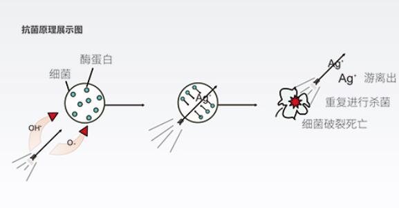 生物抗菌飲用水管招商，99.99%的抗菌率不是吹的!(附檢測(cè)文件)