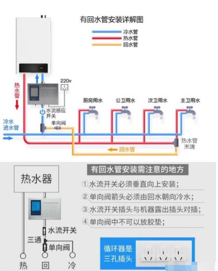 2張電熱水器回水管安裝圖解，簡單易懂讓你完全掌握！