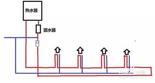 2類家裝水管回水做法圖片對比，哪種處理更有優(yōu)勢？