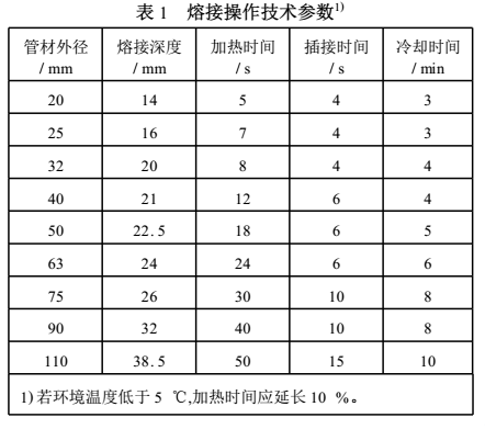 ppr雙眼皮熱熔技巧是怎樣的？把握2點(diǎn)讓熱熔接口更完美！