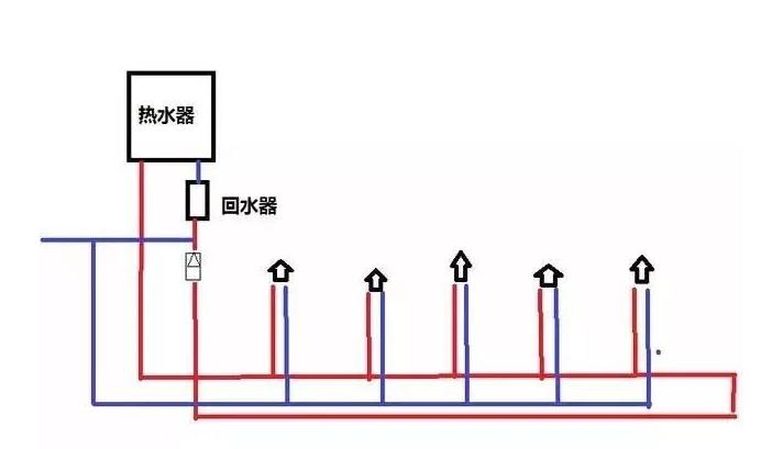 三根水管小循環(huán)水路圖是怎樣的？2張圖對(duì)比大小循環(huán)！