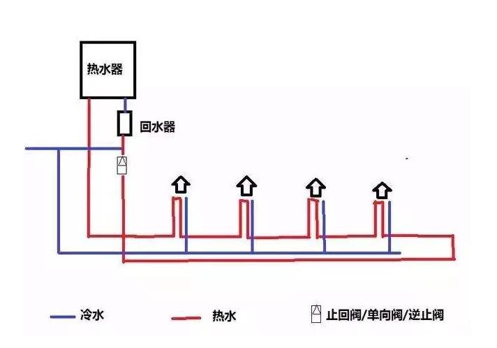 三根水管小循環(huán)水路圖是怎樣的？2張圖對(duì)比大小循環(huán)！