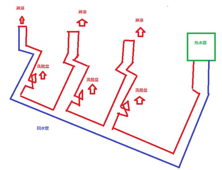 3個(gè)衛(wèi)生間回水連接圖，使用家裝大循環(huán)布局是不錯(cuò)的選擇！