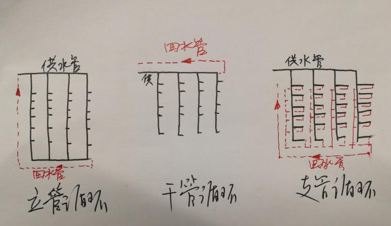 15層酒店熱水回水圖片，三大類循環(huán)圖示一目了然！