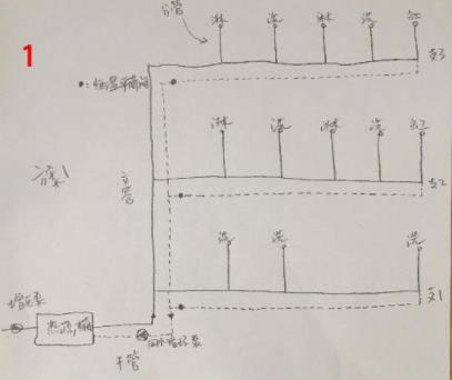 5張三層別墅做回水走法圖，你覺得哪種走法更適合？