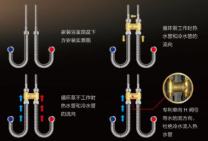 燃?xì)鉄崴鱤閥安裝圖模型，現(xiàn)在更流行溫控H閥了！