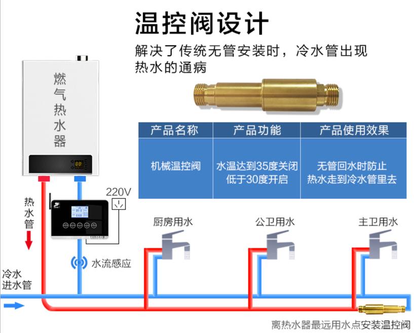 燃?xì)鉄崴鱤閥安裝圖模型，現(xiàn)在更流行溫控H閥了！