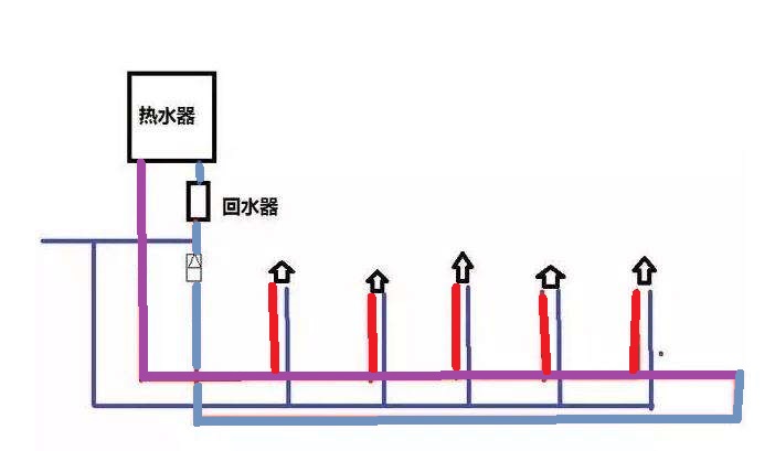 家裝小循環(huán)水管圖是怎樣的？有啥優(yōu)勢(shì)和弊端嗎？