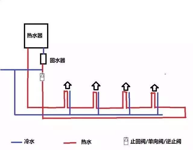 大循環(huán)水路圖簡易