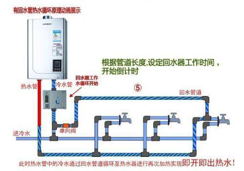 家裝循環(huán)水的利弊是什么？到底該不該安裝循環(huán)水呢？