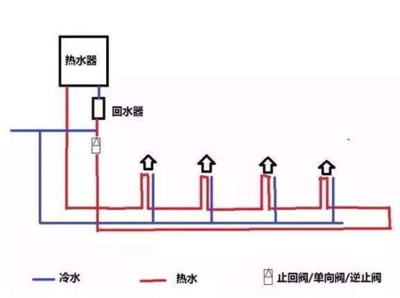 回水正確接法是怎么樣的？2種市場主流接法介紹