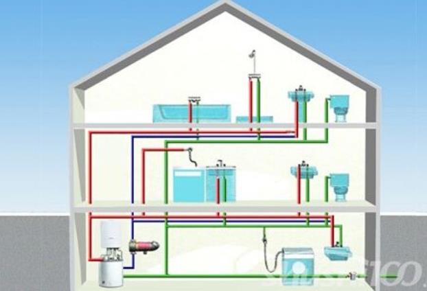 5層賓館熱水循環(huán)系統(tǒng)圖，三個(gè)顏色的管子很明顯！