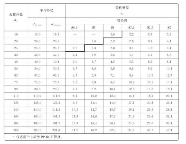 熱水管有多少種規(guī)格？這其中還涉及到管子系統(tǒng)呢！