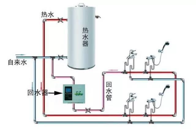 江特熱水回水管走法圖解