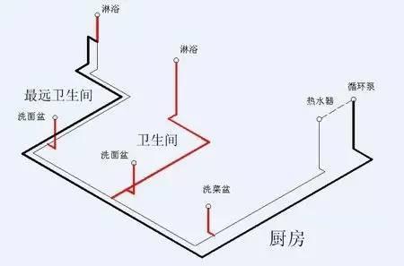 江特熱水回水管走法圖解