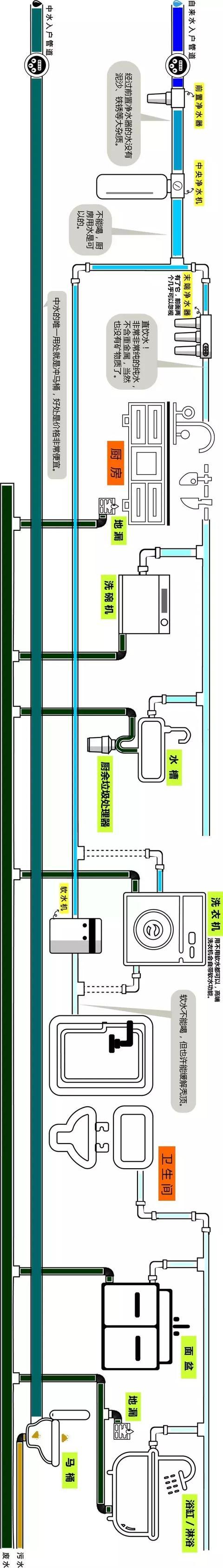 整屋家裝水路布置圖分享，一張圖帶你全面了解如何布置！