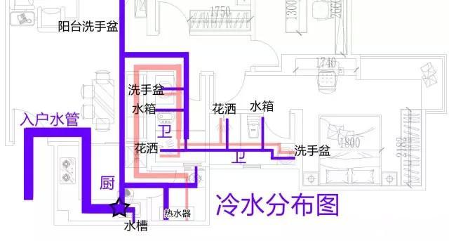 整屋家裝水路布置圖分享，一張圖帶你全面了解如何布置！