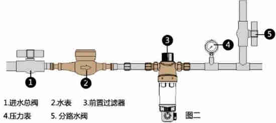 自動(dòng)草稿