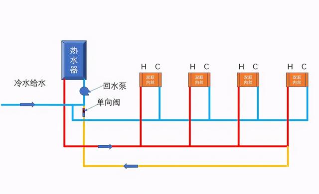 自動(dòng)草稿